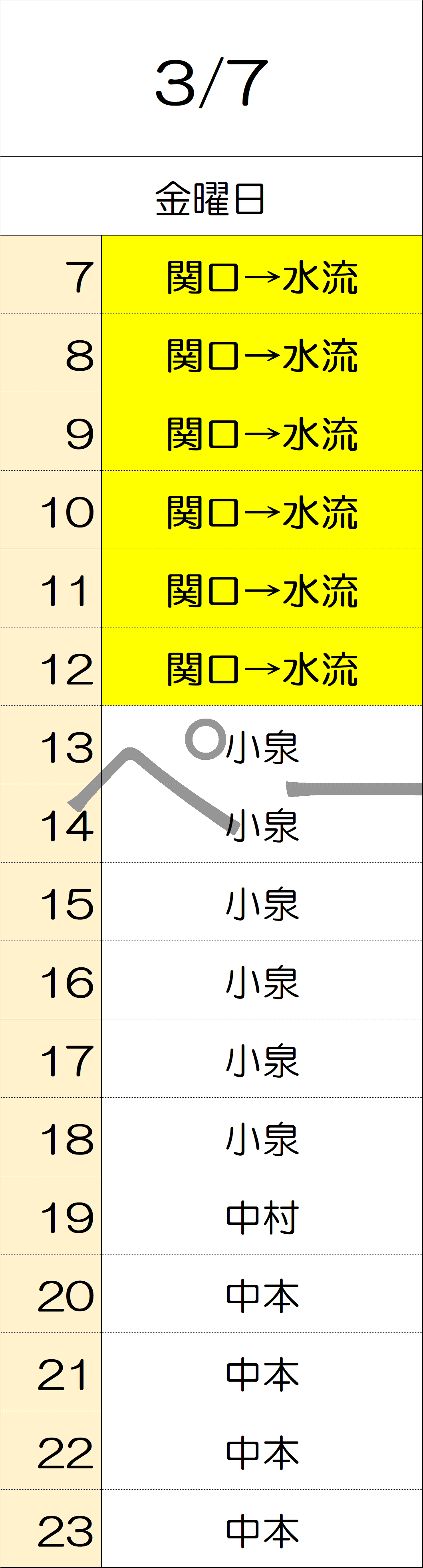 3月7日